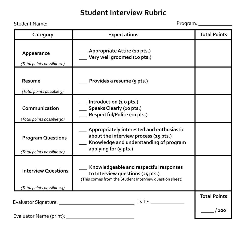 Student Interview Rubric Student Interview Rubric